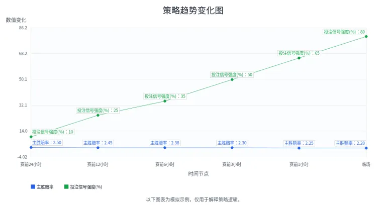赔率升降背后隐藏了哪些投注信号？