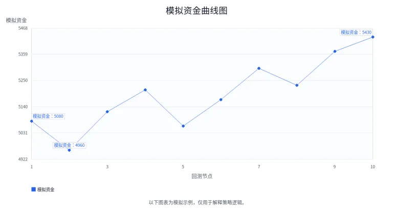足球投注资金管理：为什么控制本金比命中率更重要？