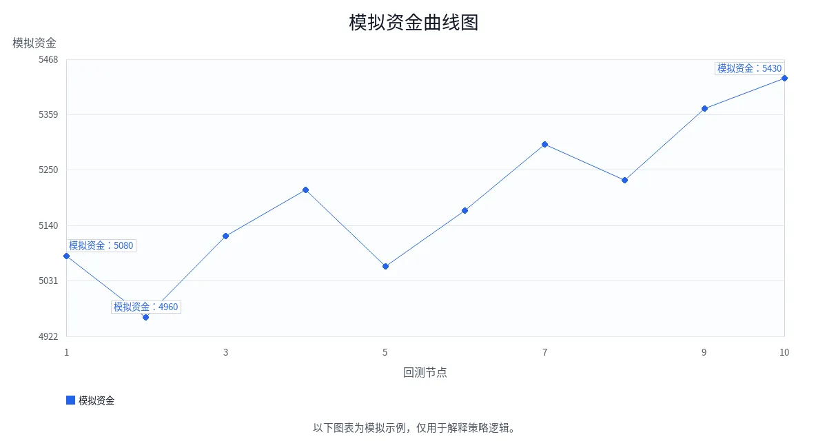 模拟资金曲线图 模拟资金曲线图