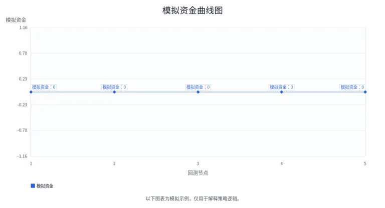 盈利策略为什么也需要设置止损线？