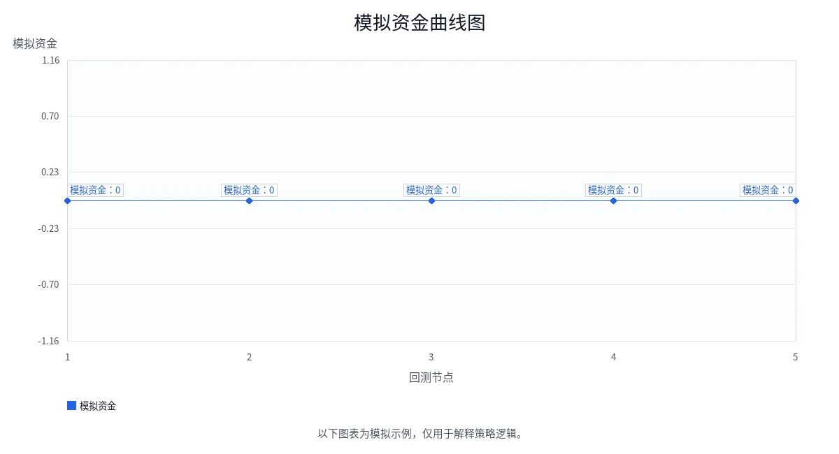模拟资金曲线图