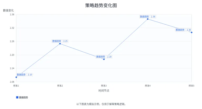 赔付率变化如何影响投注价值判断？